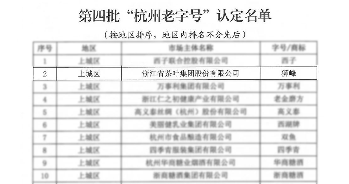 浙茶集团“狮峰”商标喜获“杭州老字号”认定